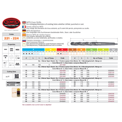 SOMTA DRILLS Somta Series 222 – 20.0 mm HSS MTS Core Drill (MTS No. 2)