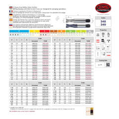 SOMTA ENDMILL Somta Series 348 – 12.0 mm HSS-Co8 2 Flute End Mill (Slot Drill)
