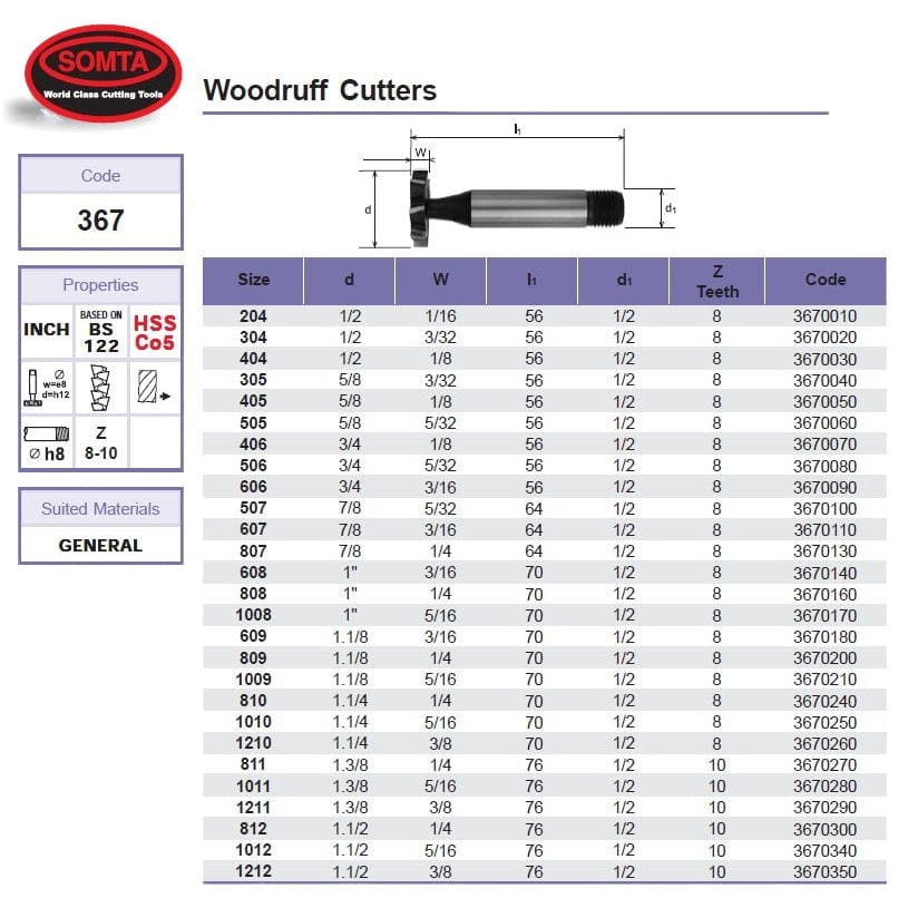SOMTA Manufacturing Somta Series 367 – HSS Woodruff Cutter No.1011 (Threaded Shank)