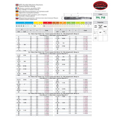 SOMTA Reamer Somta Series 711 – HSS No.3 Morse Taper Parallel Machine Reamers 26mm