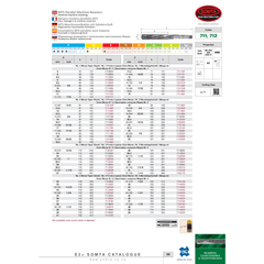 SOMTA REAMERS Somta Series 712 – 1-1/4" HSS MTS Parallel Machine Reamer MTS No.3