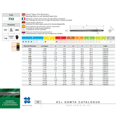 SOMTA REAMERS Somta Series 732 – 11/32" HSS Taper Pin Reamer
