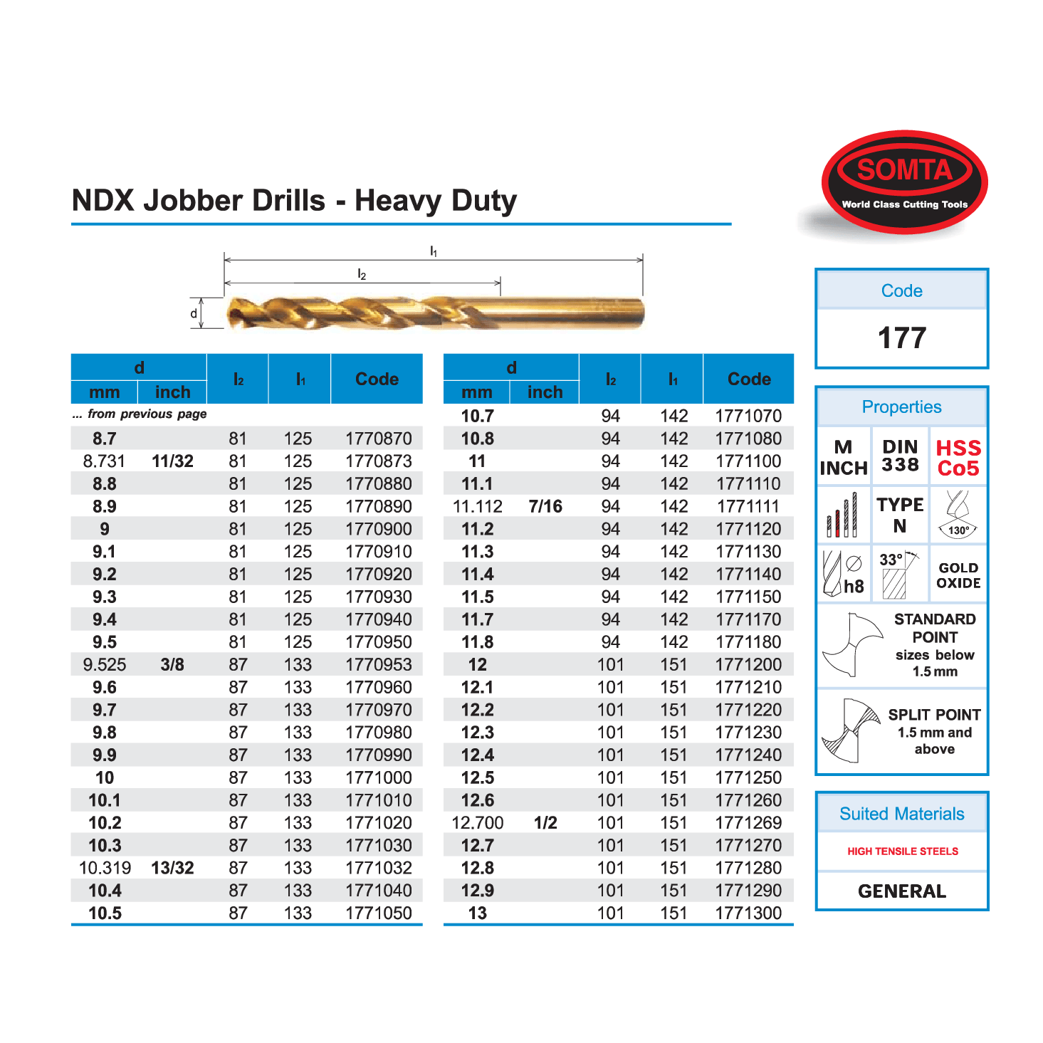 Somta Series 177 – HSS-Co Split Point Straight Shank Cobalt Jobber Drill 2.00mm - Twin Eagle Imports