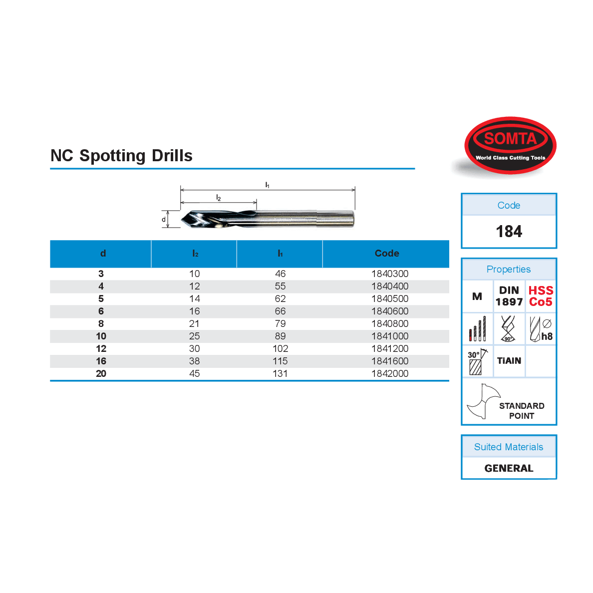 Somta Series 184 – 10mm HSS-Co5 Spotting Drills - Twin Eagle Imports