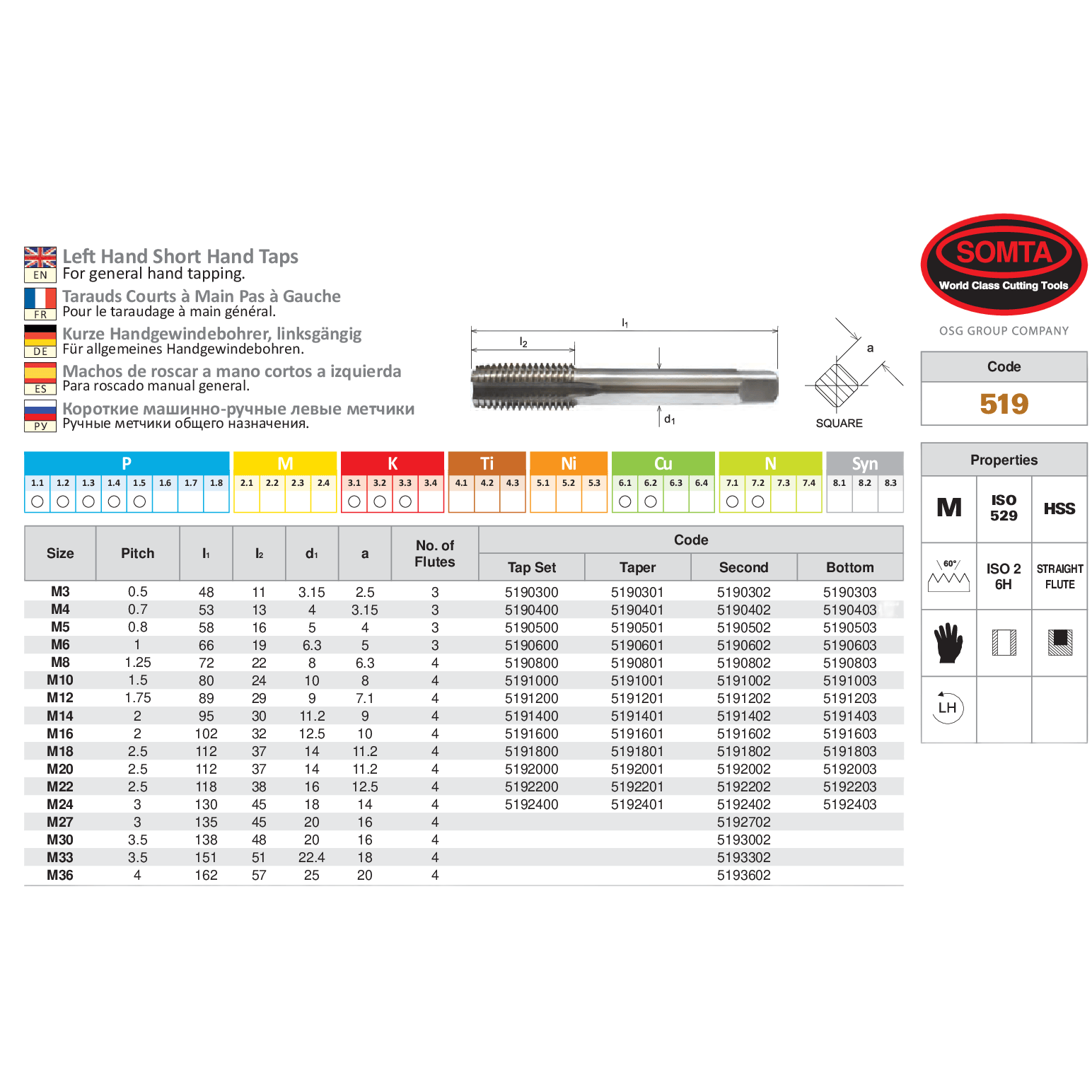 Somta Series 519 – HSS HSS M5 X 0.8 L/H Intermediate Tap - Twin Eagle Imports