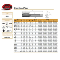 Somta Series 541 - HSS Straight Flute Short Hand Taper (First Tap) UNC 5/8" x 11 TPI - Twin Eagle Imports