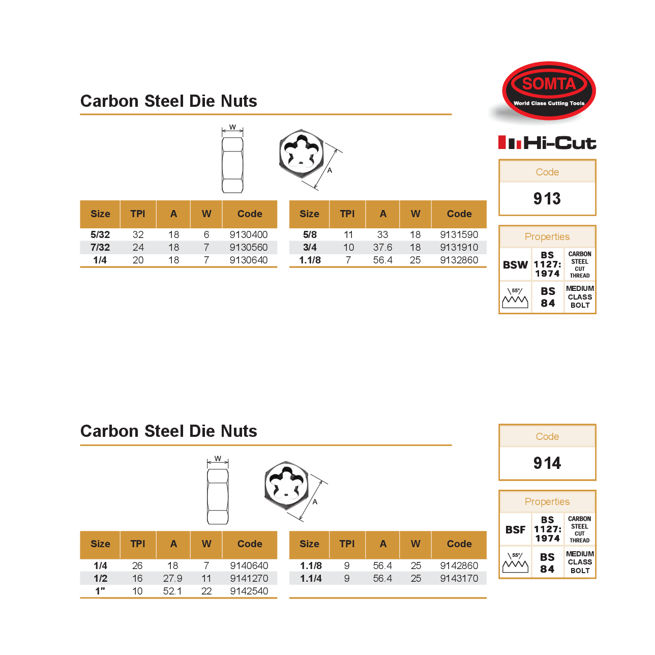 Somta Series 913 – Carbon Steel Die Nut (3/4" Bsw) - Twin Eagle Imports