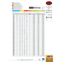SOMTA Taps & Dies Somta Series 511 - Hss Metric Tap M22 x 1.5 Bottom
