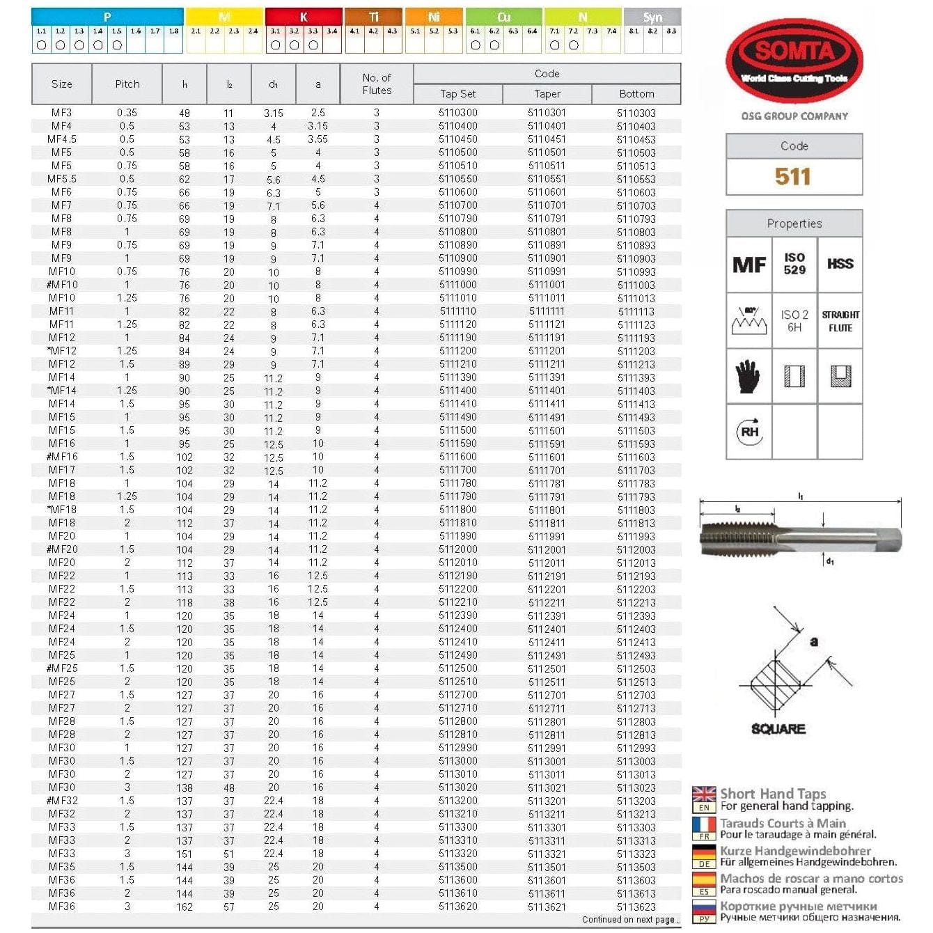 SOMTA Taps & Dies Somta Series 511 - HSS Straight Flute Short Hand Bottom (Finishing) Tap MF12 x 1.5mm