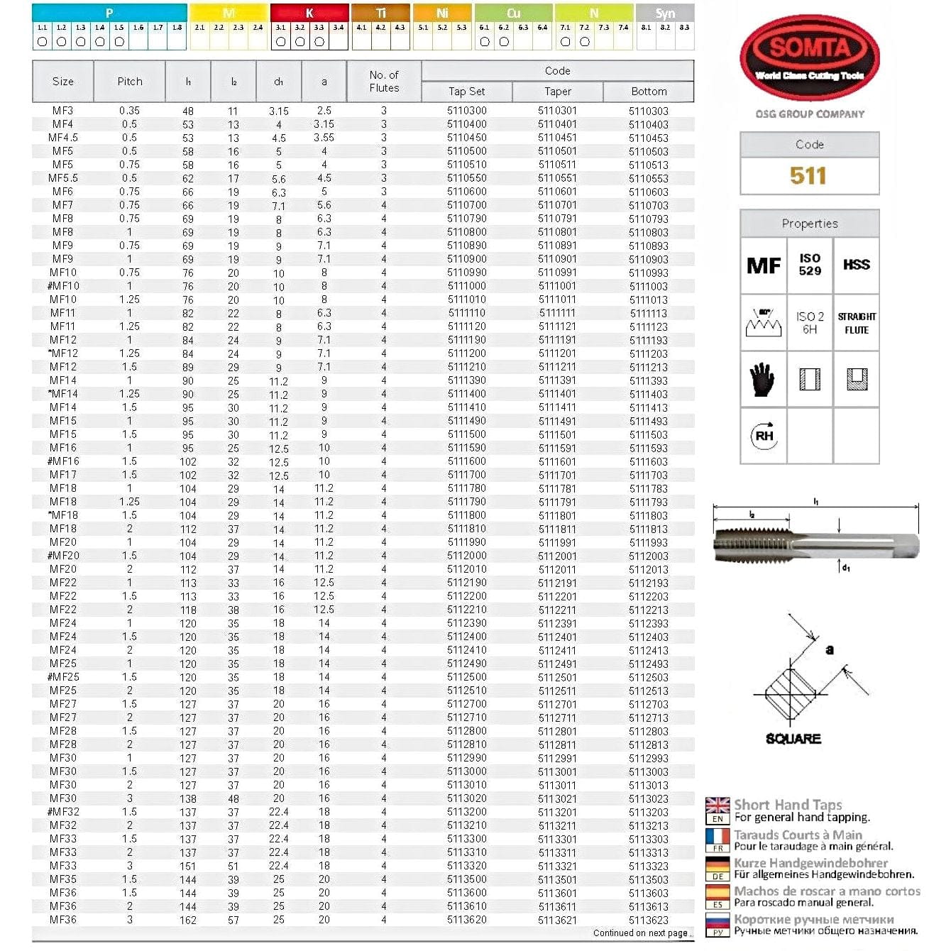 SOMTA Taps & Dies Somta Series 511 - HSS Straight Flute Short Hand Taper (First Tap) MF12 x 1mm