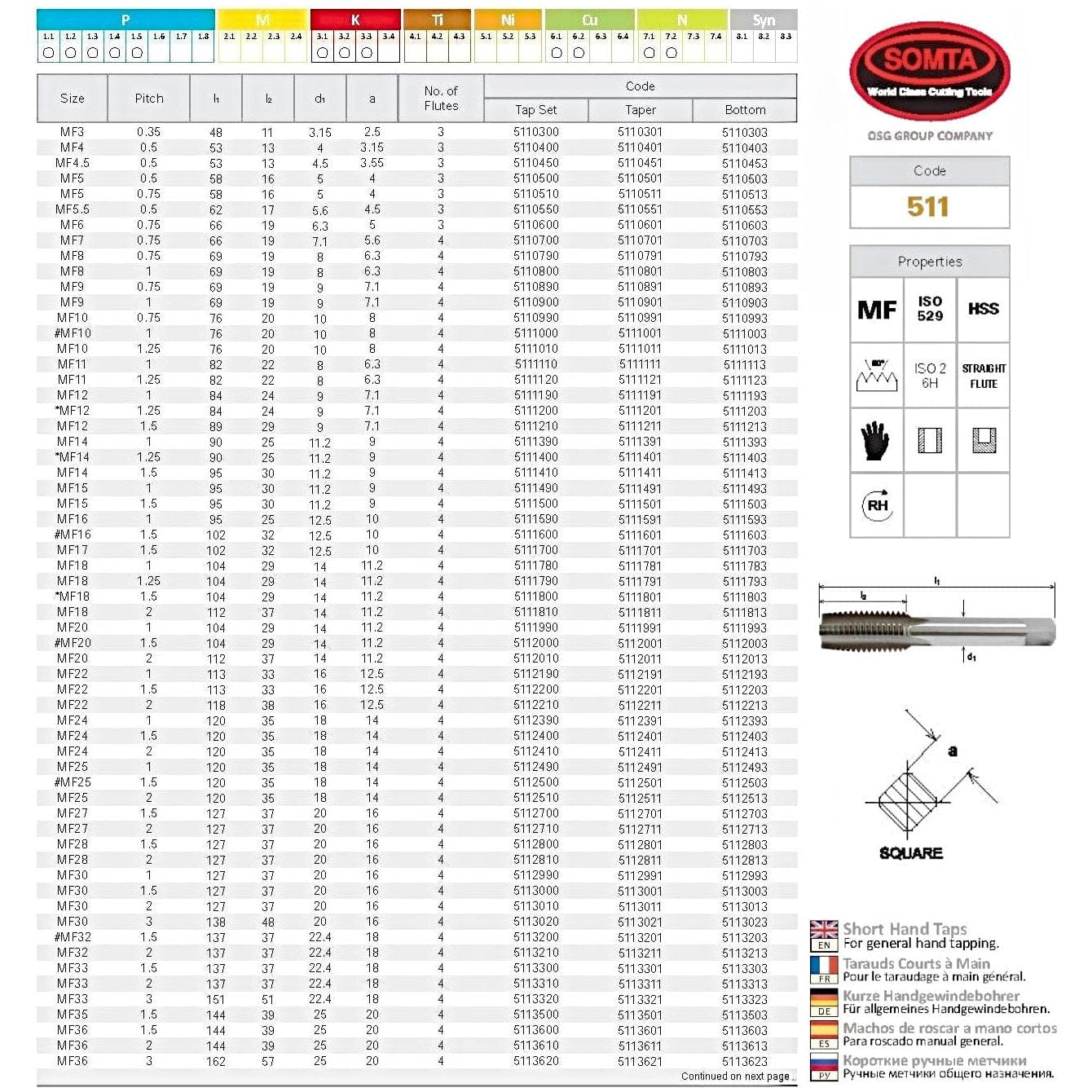 SOMTA Taps & Dies Somta Series 511 - HSS Straight Flute Short Hand Taper (First Tap) MF36 x 1.5mm