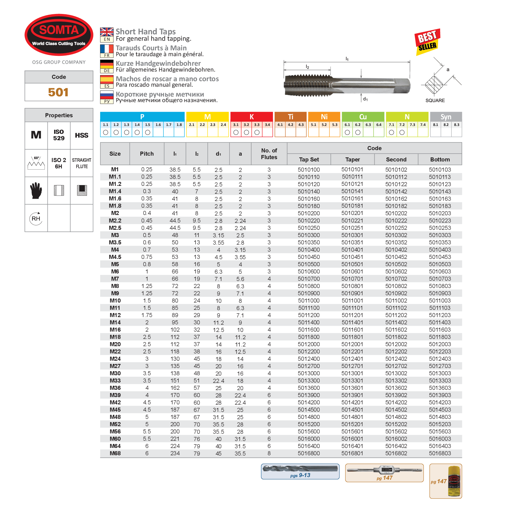 SOMTA TAPS Somta Series 501 – M4.5 x 0.75 HSS Metric Tap Bottom