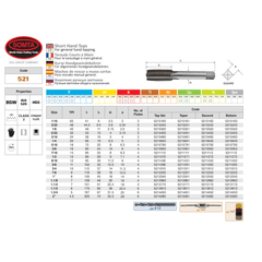 SOMTA TAPS Somta Series 521 – Hss Bsw Tap 5/8" Bottom (Whitworth)
