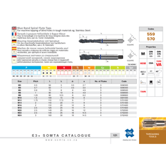 SOMTA TAPS Somta Series 559 – M10 x 1.5  Blue Band Spiral Flute Tap