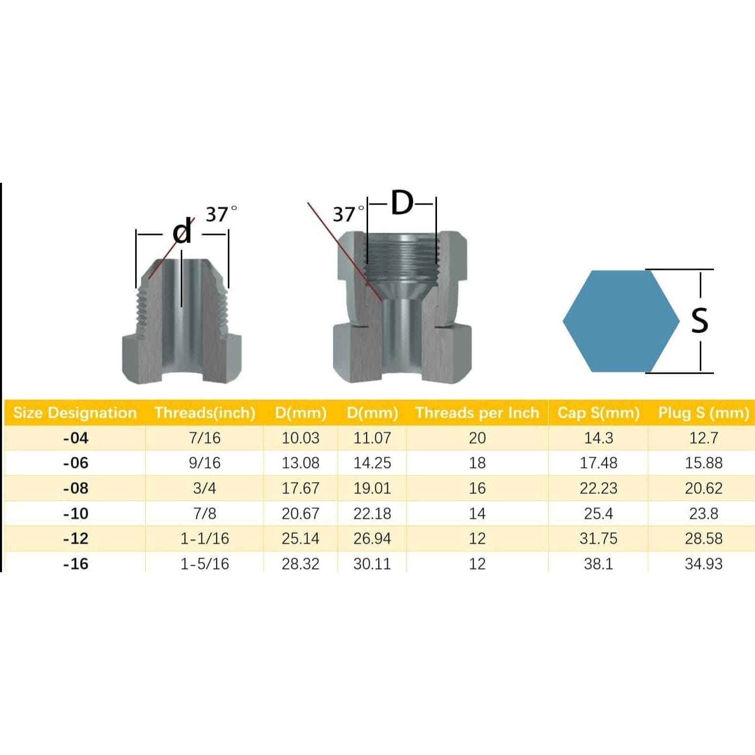 Twin Eagle Imports Grab Kits 64 Pcs 37 Degree JIC Cap and Plug Hydraulic Blanking Kit