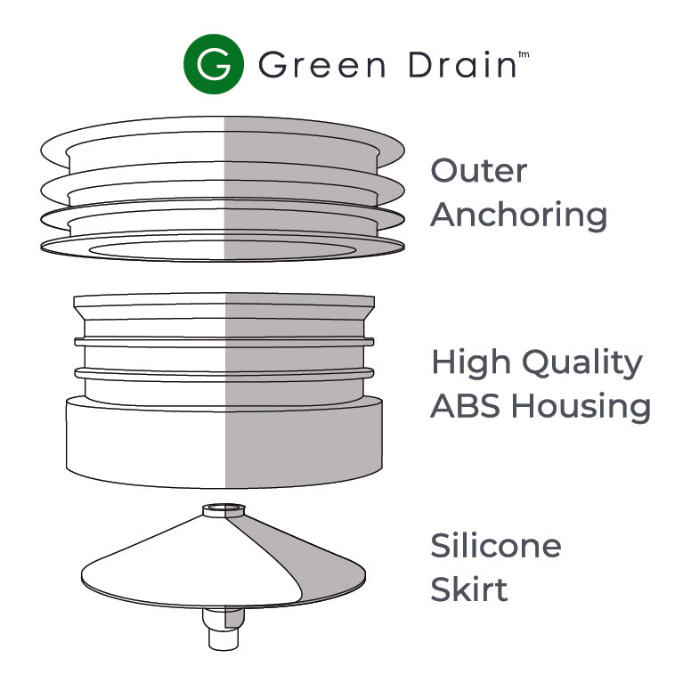 Twin Eagle Imports Plumbing Plug Green Drain Waterless Trap Seal 2" (48-58mm)