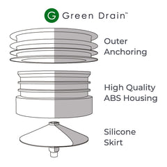 Twin Eagle Imports Plumbing Plug Green Drain Waterless Trap Seal 2" (48-58mm)