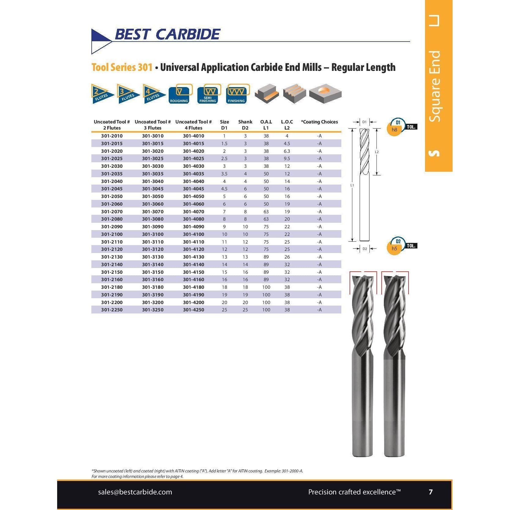 Best Carbide Regular Length AITiN coated 2-Flute End Mill 2mm, Square End