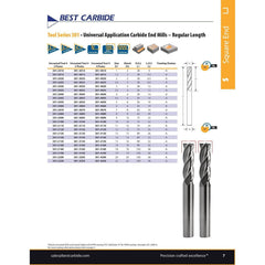 Best Carbide Regular Length AITiN coated 2-Flute End Mill 2mm, Square End