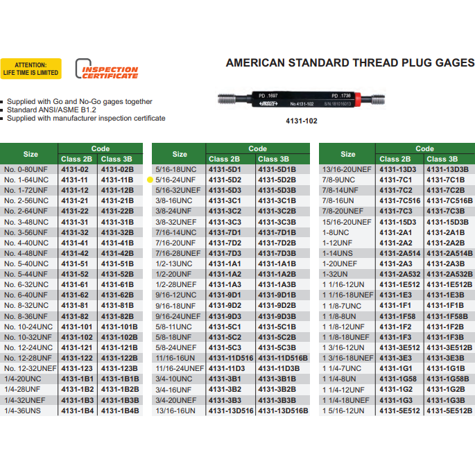Insize Thread GO NOGO Plug Gauge 5/16"-24 UNF Series 4131-5D2