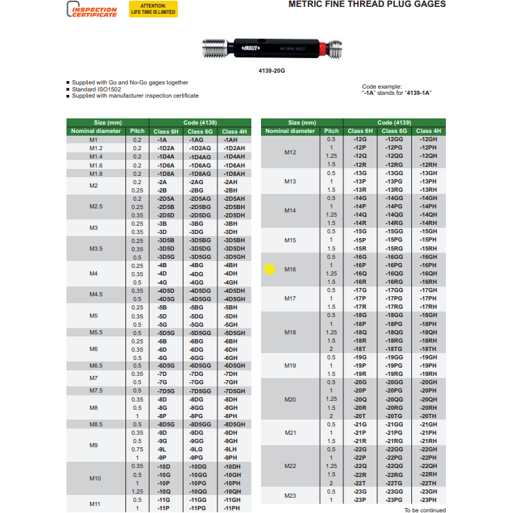 Insize Thread GO NOGO Plug Gauge M16x1.5mm Series 4139-16R