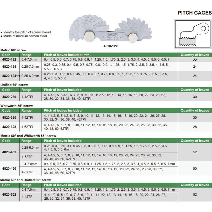 Insize Metric 60° Screw Pitch Gauge 0.25-6mm Range Series 4820-1241