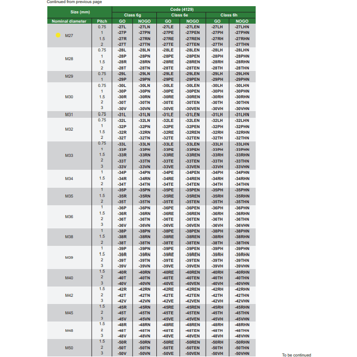 Insize GO Thread Ring Gauge M27X2 Series 4129-27T - Twin Eagle Imports