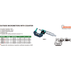 Insize Imperial Outside Micrometer W/ Analog Counter 0-1" Range Series 3400-1 - Twin Eagle Imports