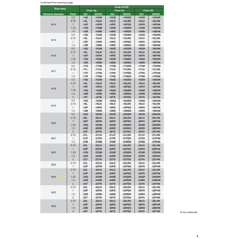 INSIZE Measuring Equipment Insize GO Thread Ring Gauge M24X1.5 Series 4129-24R
