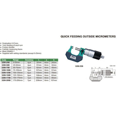 INSIZE Measuring Equipment Insize Outside Micrometer Quick Feeding  50-75mm Range Series 3208-75B