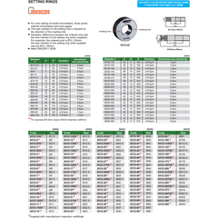 INSIZE Measuring Equipment Insize Setting Ring Gauge 5mm Series 6312-5