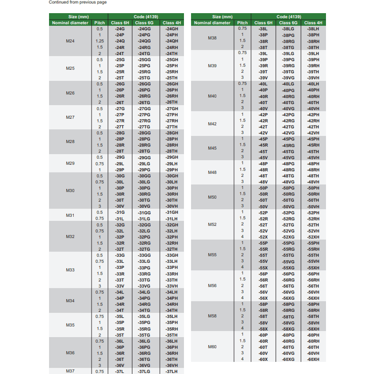INSIZE Measuring Equipment Insize Thread GO NOGO Plug Gauge M10x1mm Series 4139-10P
