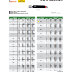 INSIZE Measuring Equipment Insize Thread GO NOGO Plug Gauge M12x1.25mm  Series 4139-12Q