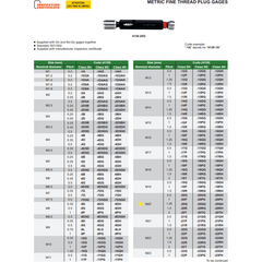 INSIZE Measuring Equipment Insize Thread GO NOGO Plug Gauge M20x1.5mm Series 4139-20R
