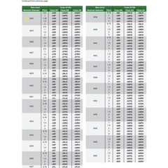 INSIZE Measuring Equipment Insize Thread GO NOGO Plug Gauge M24x.75mm  Series 4139-24L