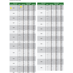 INSIZE Measuring Equipment Insize Thread GO NOGO Plug Gauge M24x1mm Series 4139-24P