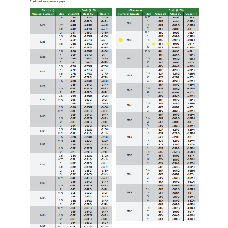 INSIZE Measuring Equipment Insize Thread GO NOGO Plug Gauge M39x2mm Series 4139-39T