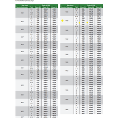 INSIZE Measuring Equipment Insize Thread GO NOGO Plug Gauge M39x2mm Series 4139-39T