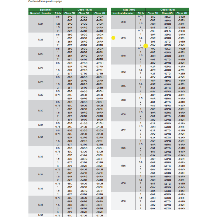 INSIZE Measuring Equipment Insize Thread GO NOGO Plug Gauge M39x3mm Series 4139-39V