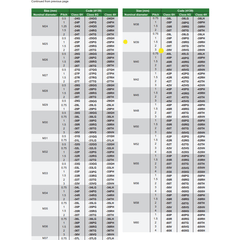 INSIZE Measuring Equipment Insize Thread GO NOGO Plug Gauge M39x3mm Series 4139-39V