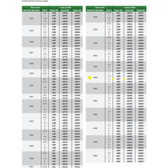 INSIZE Measuring Equipment Insize Thread GO NOGO Plug Gauge M48x2mm Series 4139-48T
