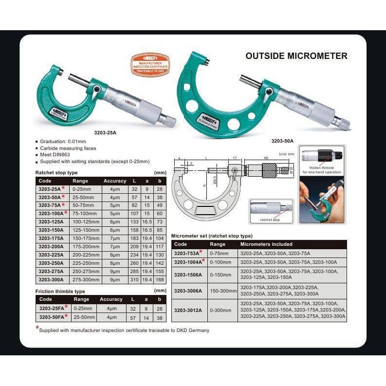 Insize Metric Outside Micrometer 75-100mm Range Series 3203-100A - Twin Eagle Imports
