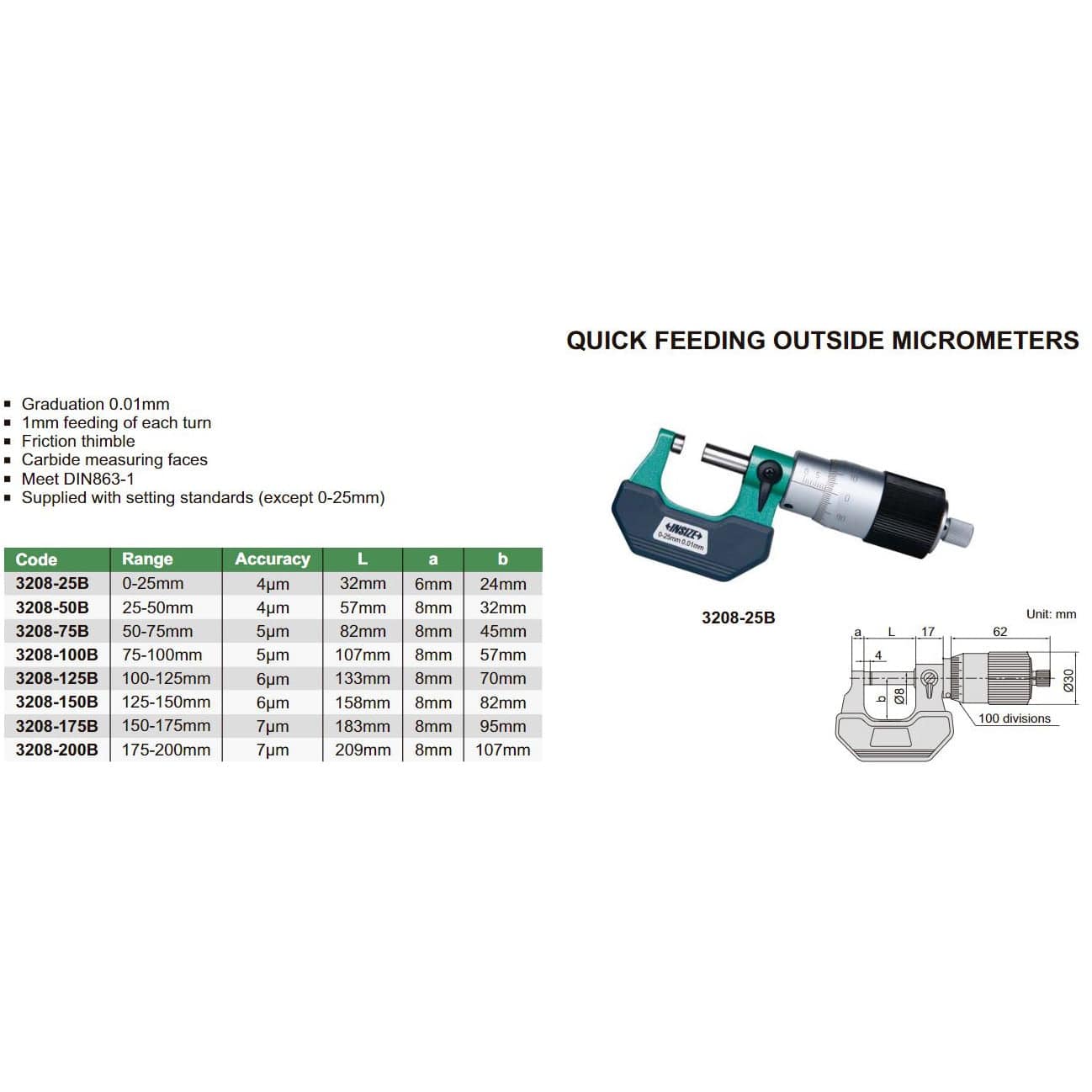 Insize Outside Micrometer Quick Feeding 75-100mm Range Series 3208-100B - Twin Eagle Imports